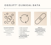 3 Treatment Series Facial | CO2Lift® Carboxy Gel Treatment + Celluma Light Therapy