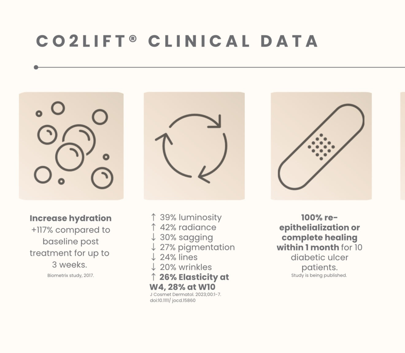 CO2 Lift At-Home Treatment Trio (3 Treatments)